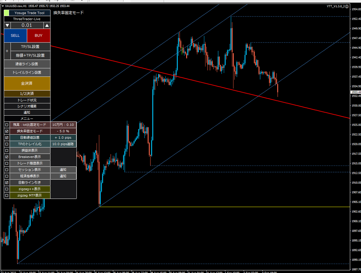 YTT Ver1.3 】 「オートライン」完成しました 水平線とトレンドライン、チャネルラインを自動で引き、そのラインの強さをライン種類、色によって自動判別します  超自信作です 自分でラインを引く時代は、たった今、終わりました （1.3アプデリリースはもうちょっと待ってね）