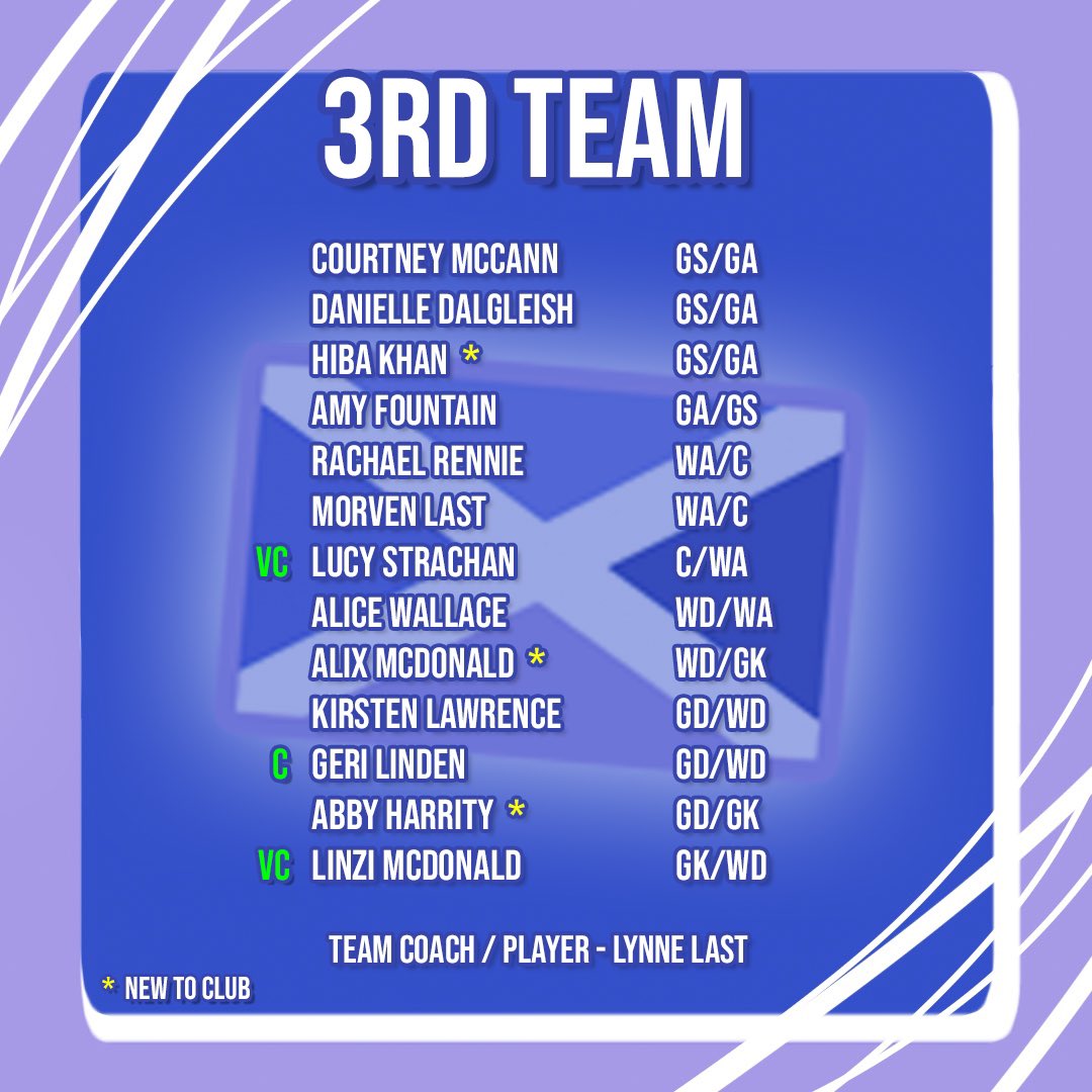 Glasgow Saltires Netball tweet media