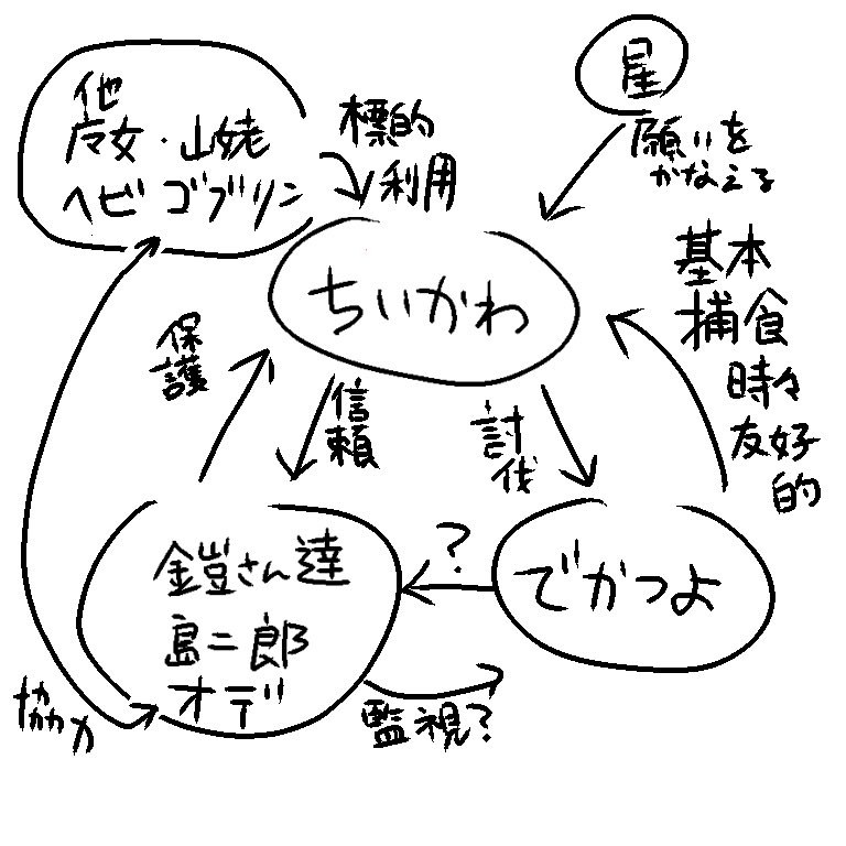 午前これ書いて終わった 