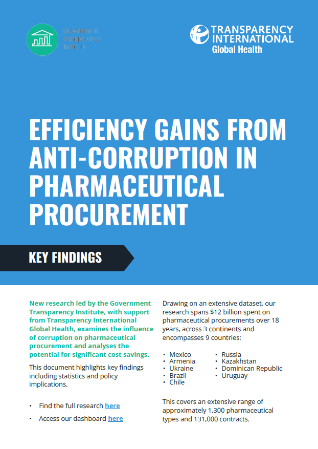 New research by the @GovTranspInst unveils the shocking cost of corruption in #PharmaProcurement, with corruption potentially inflating costs by 33.5 per cent: ti-health.org/content/effici… 💊 #EndCorruption #TransparencyInHealthcare