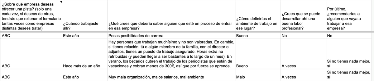 empleoperiodist's tweet photo. Voy a poner algunas pistas publicadas de forma anónima por trabajadores y extrabajadores de medios en el formulario que habilité para ello. Son experiencias personales, cada uno que saque sus propias conclusiones: https://t.co/fddGv9rUH3