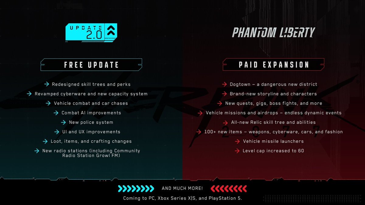 JVCom's tweet photo. Cyberpunk 2077, les fonctionnalités de la mise à jour gratuite 2.0 :

- Arbre de compétences retravaillé
- Le système d'implants cybernétiques retravaillé
- Combat en véhicule et poursuites en voiture
- Nouveau système de police
- Améliorations de l'Ul et de l'UX
- Changements au niveau du loot, des objets et de l'IA
- Nouvelles stations de radio