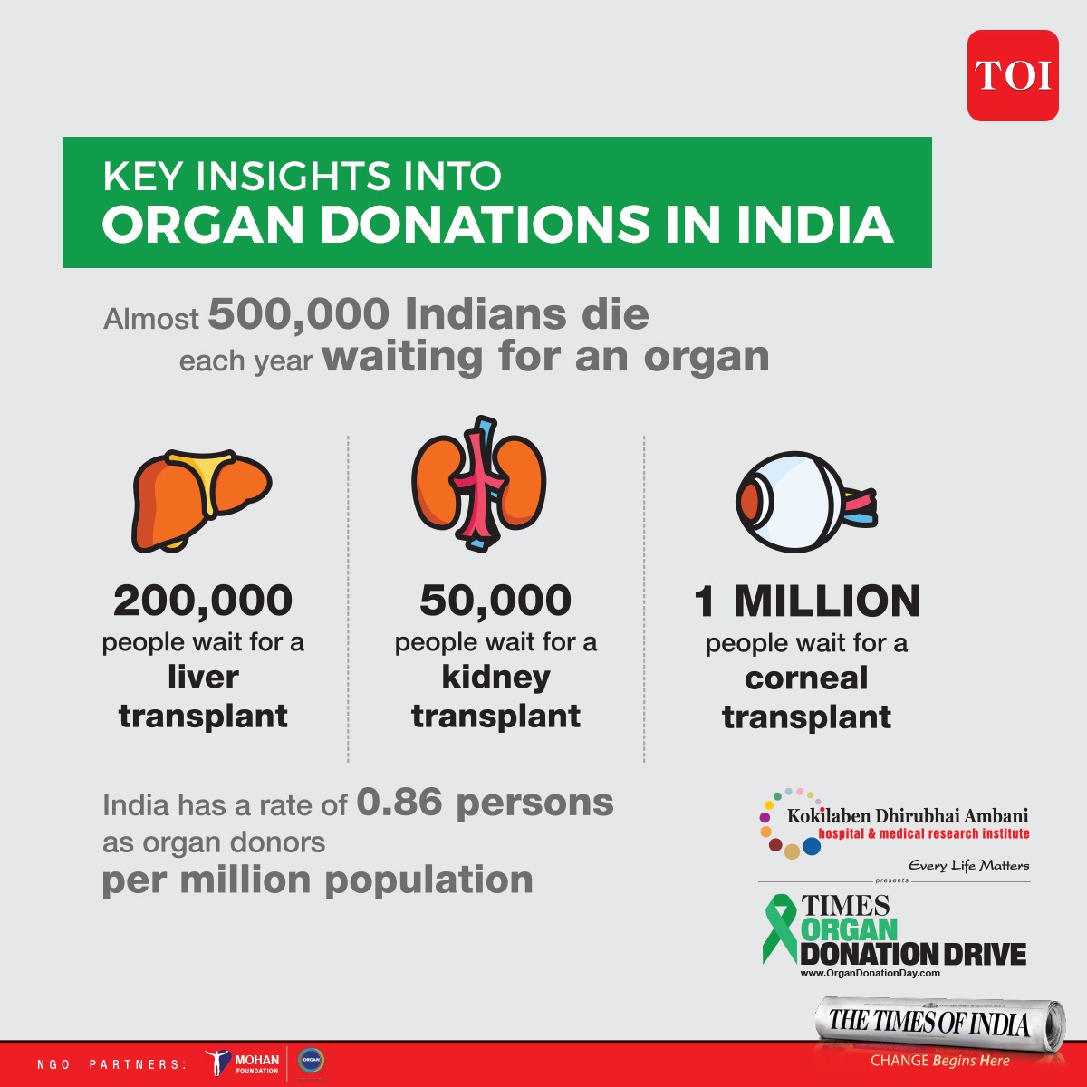 Organdonationdrive tweet media