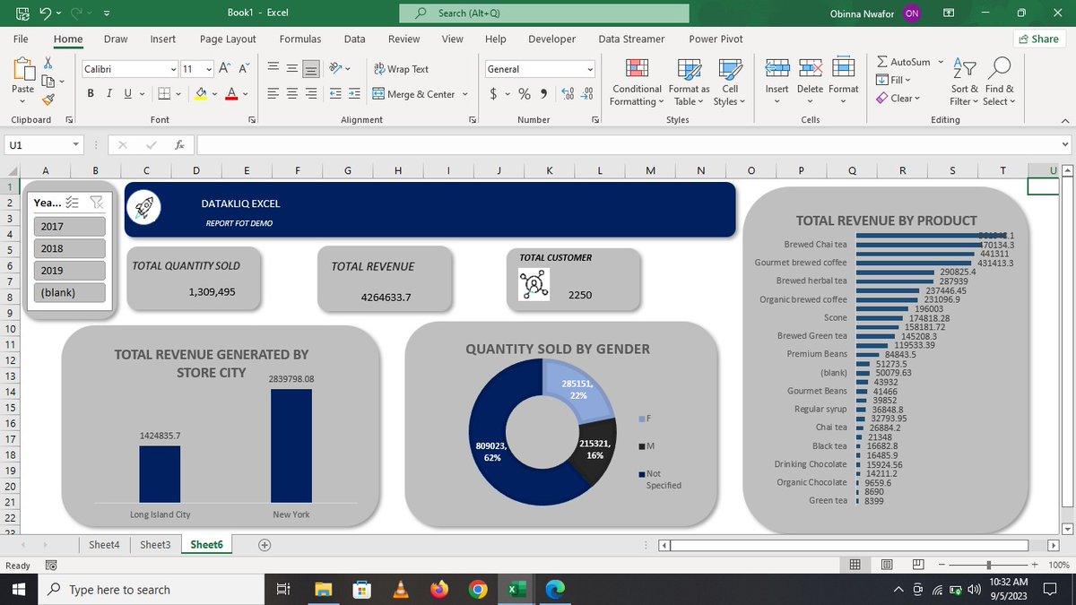 JoakinNwafor's tweet image. Day 18-28 #100daysofDAwithDatakliq with @DataKliq I created a simple Dashboard from week 4 Assignment. @EstherOyenekan_ @joseph_fadero @Pelumi_Analyst @folorunso_ajala @Ajani_oyesiji