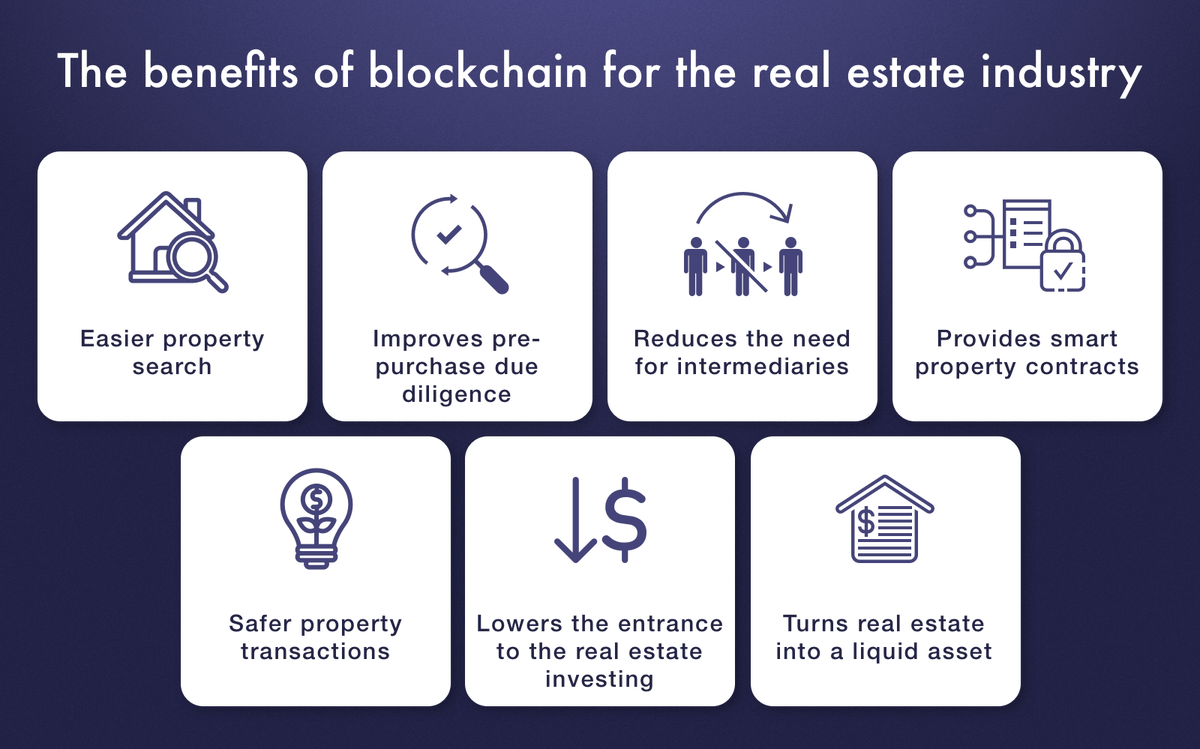 WitFinance's tweet photo. Do not sleep on $RIO a giant in the making at only $15 million marketcap!

2023 is projected as the year for building the necessary infrastructure for large scale tokenisation, with 2024 expected to be the year for scaling up.
- BNY Mellon: "97% of institutional investors agree that tokenisation will revolutionise asset management, with 70% expressing their willingness to pay extra for increased liquidity and faster asset turnover."

If you look at the all big asset managers and major banks they all have teams, anywhere from 20 to 400 people, working on deploying tokenisation based solutions and infrastructure.

They understand the transformative potential of tokenisation and here is why:

- Broad accessibility: 
Tokenisation transforms how value, money, and real assets are exchanged, allowing people from anywhere in the world to exchange value without needing a traditional bank account.

For example @realio_network will soon launch a DEX where you can literally swap a house for a house.

- Financial inclusion:
Of the nearly 8 billion people globally, more than 4 billion are either underbanked or unbanked. Tokenisation provides these individuals with access to financial markets they previously couldn't reach.

- Real estate tokenisation: 
Institutional real estate, a $10 trillion industry, is seeing significant interest in tokenisation. 

This allows for fractional ownership, increased liquidity, and easier distribution to a wider range of investors, including family offices and high net worth individuals.
$RIO is also building based on this demand, as they have more than $100m assets under management and strong industry ties.

- Private companies: 
Private companies are staying private for longer durations. Tokenisation provides liquidity options for early investors in these companies.
- Collateralisation: 
Tokenised assets can be easily used as collateral for loans. If a borrower defaults, the lender can simply take the token rather than going through a lengthy legal process, it is a win-win.

- Alternative investment vehicle:
Tokenisation offers an alternative investment vehicle, providing a hedge against traditional markets. This is especially relevant in a world where faith in fiat currencies is being questioned.

$RIO will easily go to $500 million to few billion dollars in mcap simply because how it is positioned, regulated and aligned with the tokenisation narrative, the next generation for financial markets. 

But dont just trust me, DYOR.