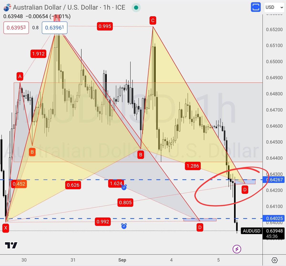 raynlim's tweet image. This is why always wait for confirmation!

$AUDUSD #tradingtips #realtraders