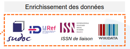 mirabel_revues's tweet photo. Mise à jour du schéma "Mir@bel, un modèle original de production mutualisée de données" pour y ajouter le référentiel pour l’enseignement supérieur et la recherche #IdRef dans la partie "Enrichissement de données"
=> https://t.co/9VeQYxV3yr
@com_abes https://t.co/2FTLQHYfaM