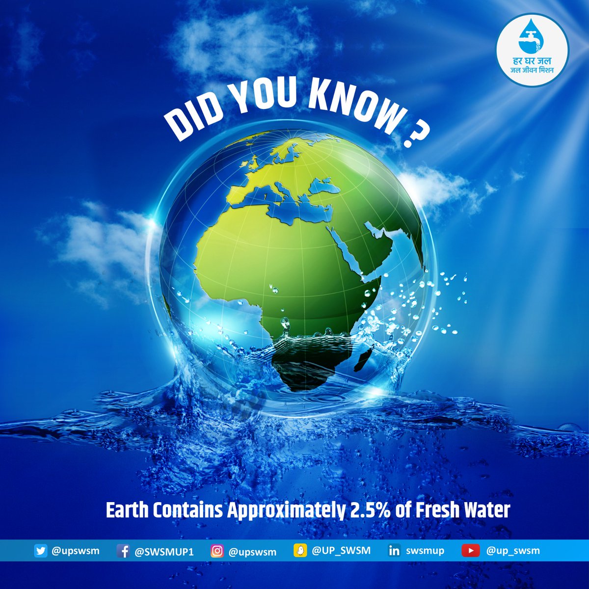Earth contains approximately 2.5% of fresh water, with the majority of it locked in polar ice caps and glaciers, leaving only about 0.5% of fresh water readily available for human use in the form of lakes, rivers, and underground aquifers.

#JalJeevanMission #HarGharJalUP
