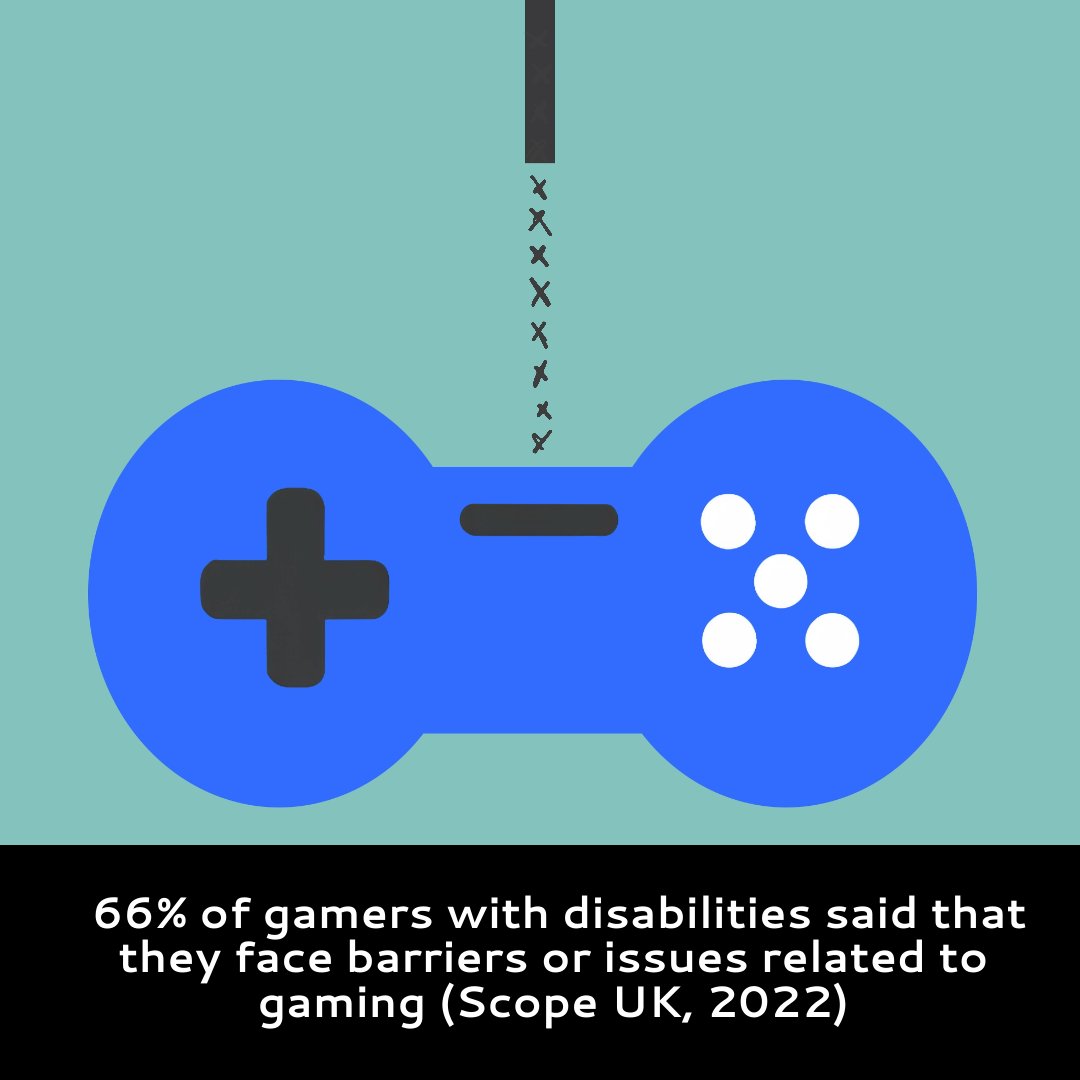 OpenWorldCOLL's tweet image. Did you know? According to the latest gaming accessibility report by Scope UK (2022), a staggering 66% of gamers with disabilities encounter hurdles and challenges in the gaming world.

Let's continue to raise awareness and work towards more inclusive gaming! #InclusiveGaming