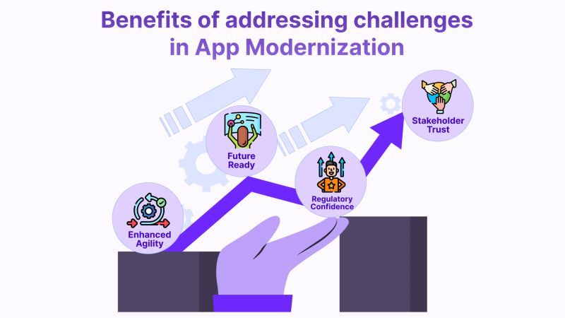 getapiwiz's tweet photo. 🌟 Ready to unlock the full potential of your business? Embrace the future with APIwiz and transform your app modernization journey🚀 
#AppModernization #APIwizAdvantage https://t.co/AkBP7f52Z9