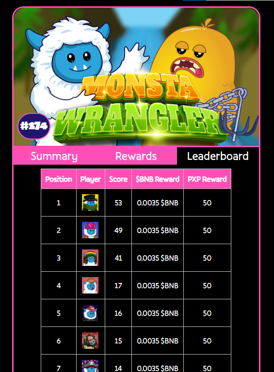 This is how you level up your PXP 🎉

ONE DAY LEFT

#NFTs #PXPHustle #Gaming