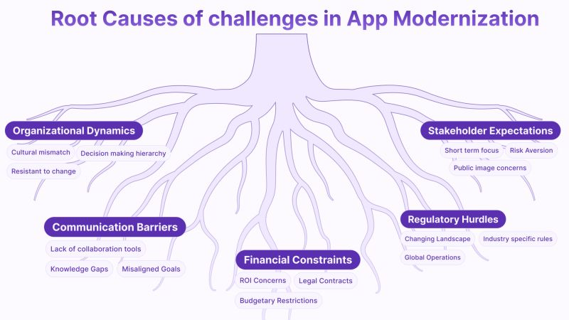 getapiwiz's tweet photo. 🌳 Delving into the roots of app modernization challenges is the key to unlocking effective solutions🔑 

#AppModernization #TechSolutions #API https://t.co/p9dTy8pofS