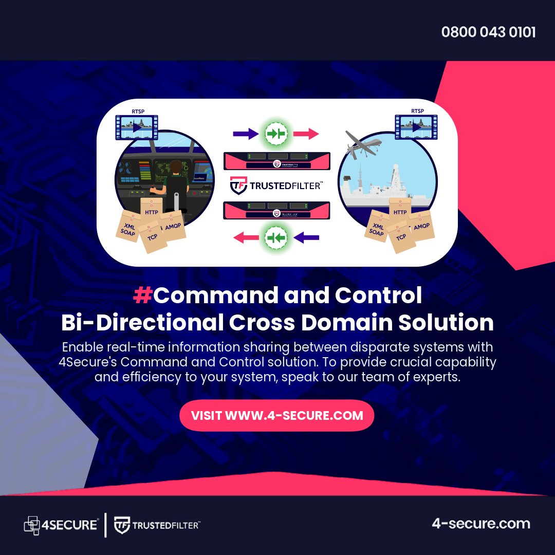 4Secure has successfully implemented sophisticated bi-directional cross-domain solutions to empower advanced command and control capabilities. Read more below!

4-secure.com/command-and-co…