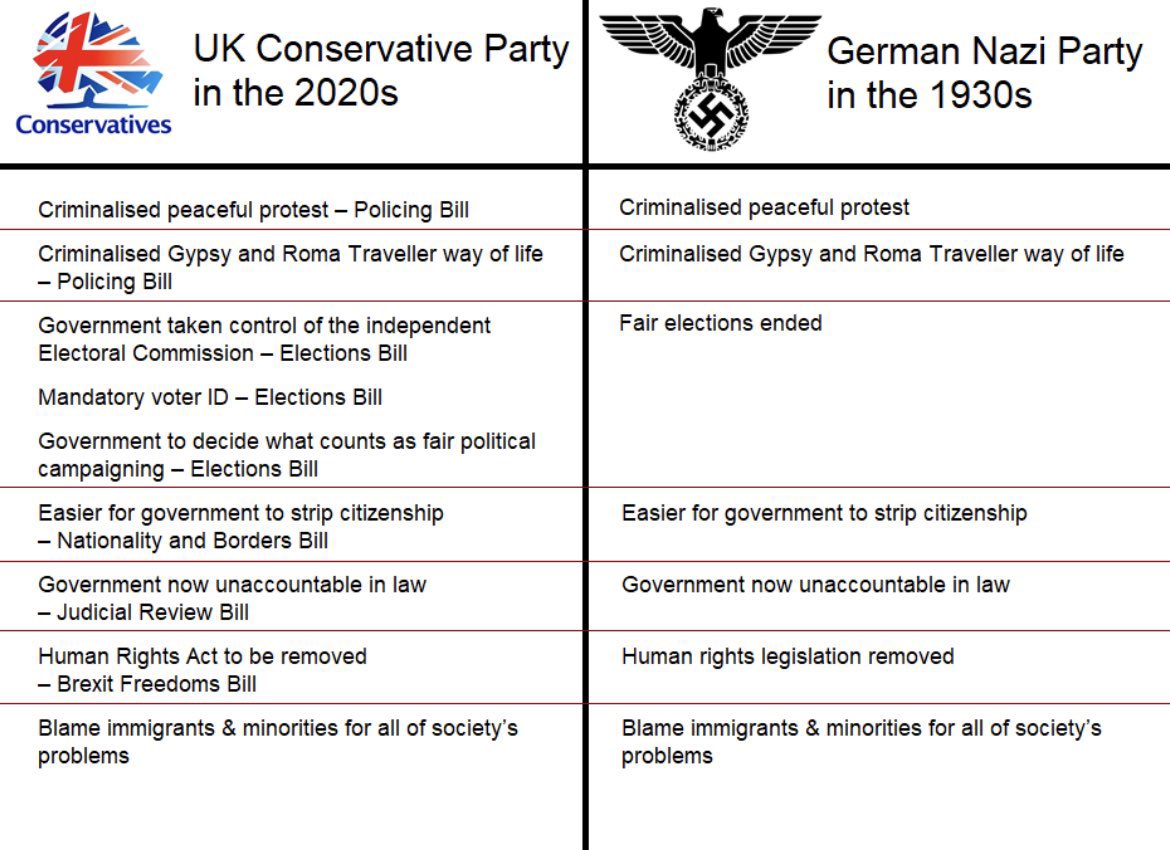 JanPrivateAcc's tweet photo. @SimonClarkeMP Neo-fascist sc*m complains about feeding children. #NeverAgain 🇬🇧🤡 https://t.co/e3FdPaCq99