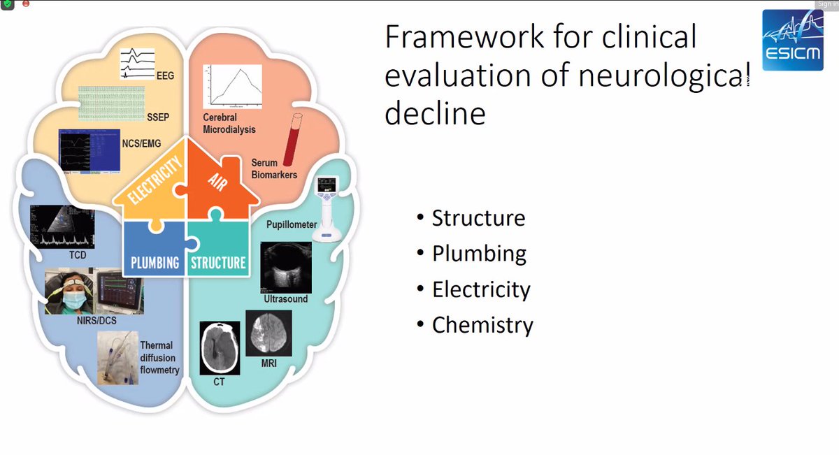 vfjn2's tweet photo. Loving the conceptualization of neurological decline as a house from @aartisarwal at @ESICM NeuroICU course #Brainmasters #ESICM https://t.co/U77wCvnjPc