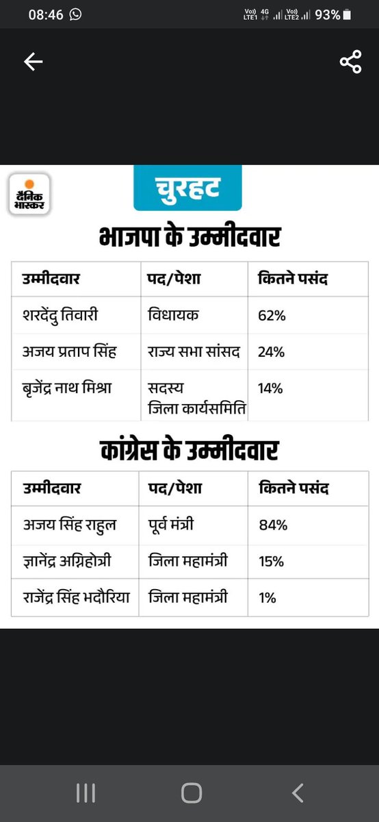 rakeshsen698's tweet photo. @ASinghINC @INCIndia @kharge @kcvenugopalmp @rssurjewala https://t.co/ZamrYmqBQa