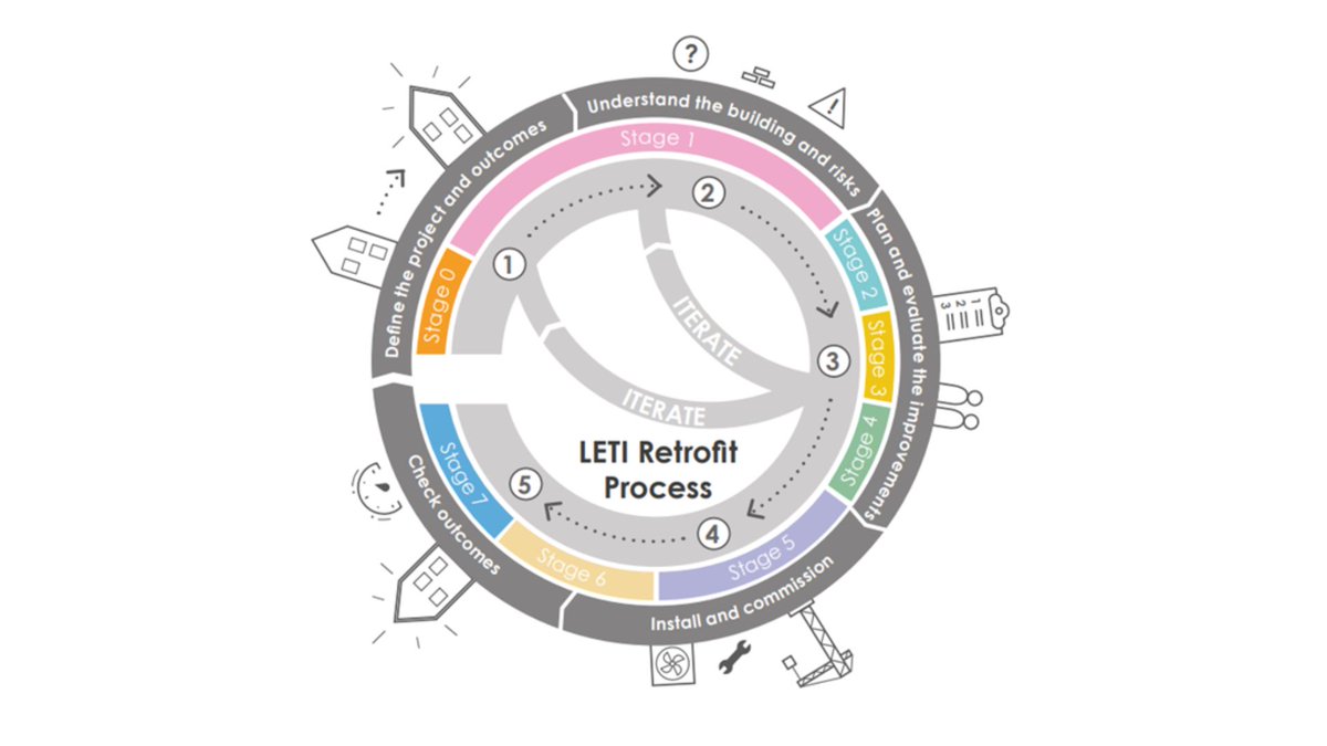 Empathetic architecture for a changing climate, are you onboard for the journey? 

Empathetic Architecture for a changing climate - are you onboard for the journey? - Falconer Chester Hall (fcharchitects.com) 

#architecture #retrofitting