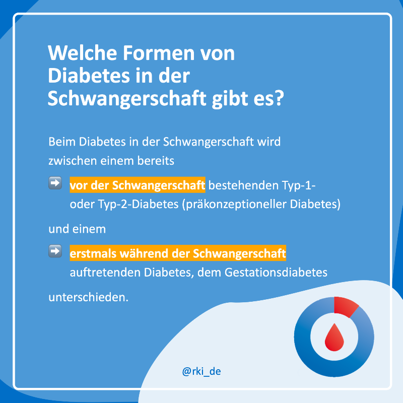 rki_de's tweet photo. ❓❗️ #Wasisteigentlich Diabetes in der Schwangerschaft?

🤰#Diabetes ist ein Risikofaktor für Komplikationen während #Schwangerschaft und #Geburt. 

Welche Formen von Diabetes in der Schwangerschaft gibt es? ⬇️
