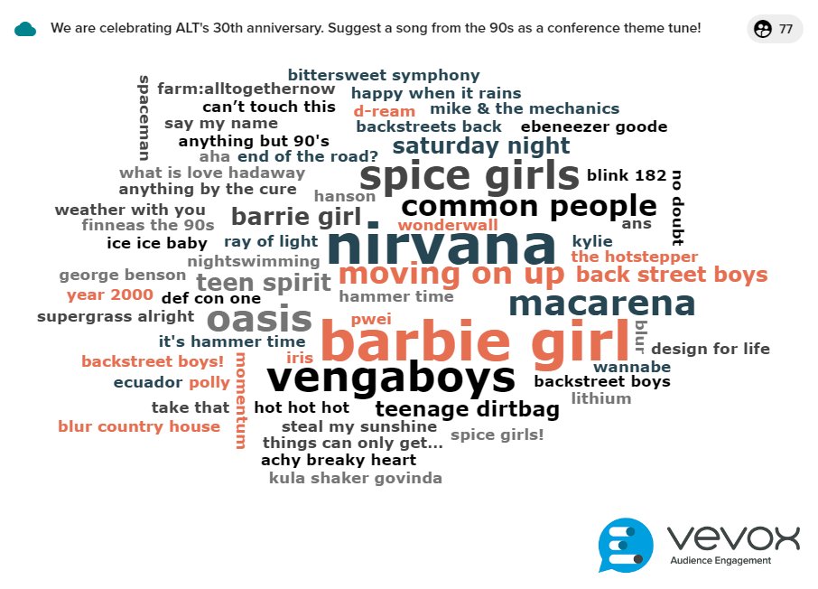 VevoxApp's tweet photo. Some great song suggestions for the @A_L_T #altc23 conference! 🎶

(A little extra note from Vevox's Social Media Manager: I love the Backstreet Boys and the Vengaboys, ALT's inspired my music choice for the day😎) https://t.co/95rRRnbpfv