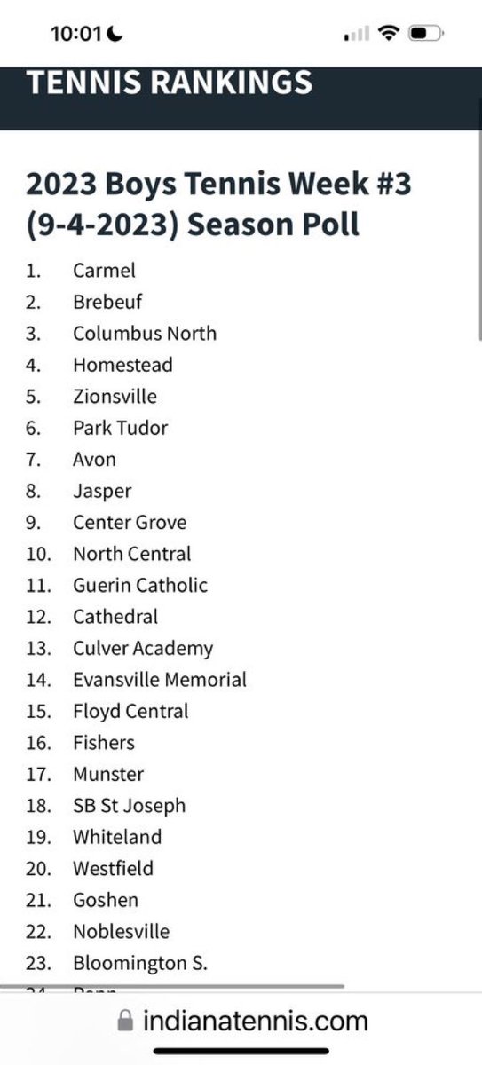 AvonTennis's tweet photo. Hard work keeps paying off! Congratulations to Avon Tennis - moved up one more spot to #7 in the State! One match at a time gentlemen! Stay classy and humble 🎾! #avontennis https://t.co/vUjbVWHfaG