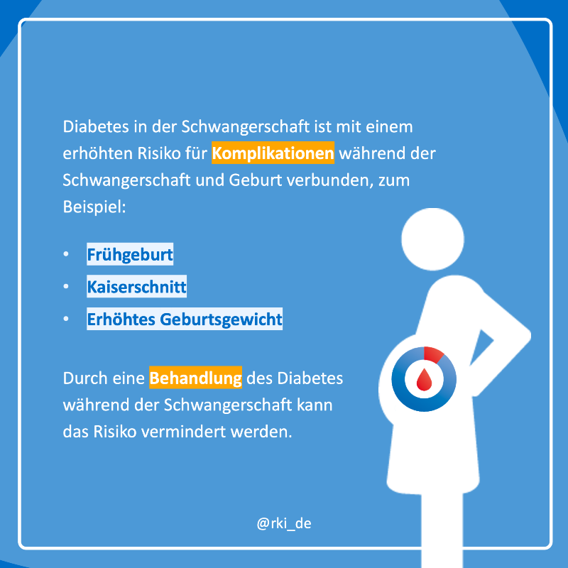 rki_de's tweet photo. ❓❗️ #Wasisteigentlich Diabetes in der Schwangerschaft?

🤰#Diabetes ist ein Risikofaktor für Komplikationen während #Schwangerschaft und #Geburt. 

Welche Formen von Diabetes in der Schwangerschaft gibt es? ⬇️