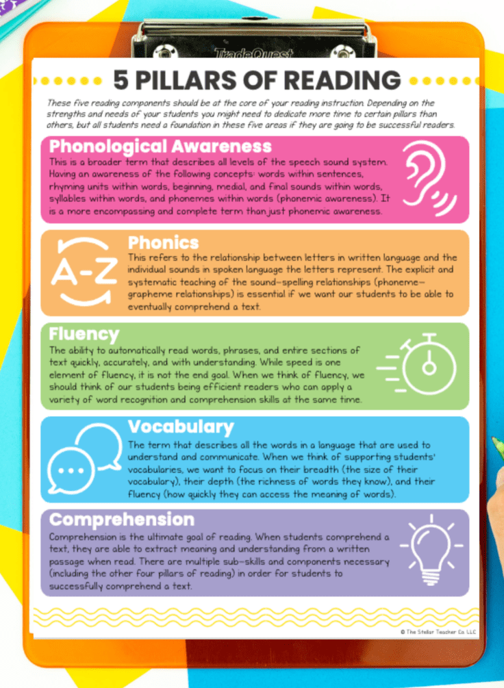Wondering how the science of #reading can support successful readers? Look no further and dive in to learn what it is and what it is not! 

sbee.link/kvb3ch4dqf  via Stellar Teacher
#ela #literacy #teachertwitter