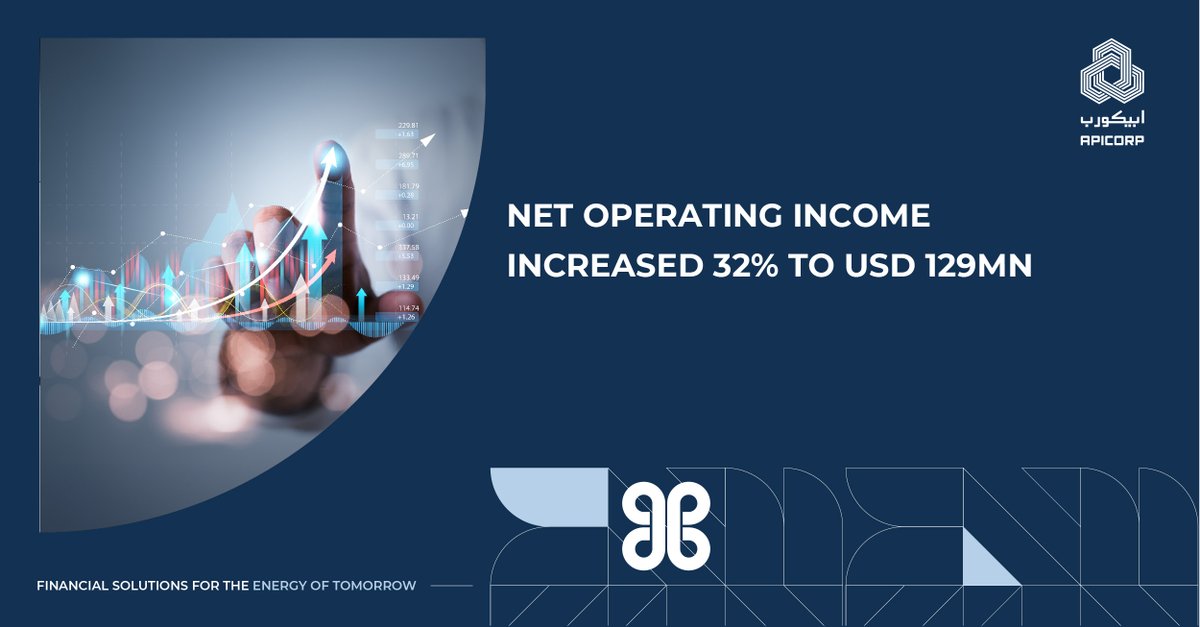 ArabEnergyFund's tweet photo. #APICORP posts highest-ever half-year net comprehensive income, rising 87% YoY to USD 108.7mn. Read more about our record performance here. https://t.co/t2QjO57EiN https://t.co/zDkjzAjjGM