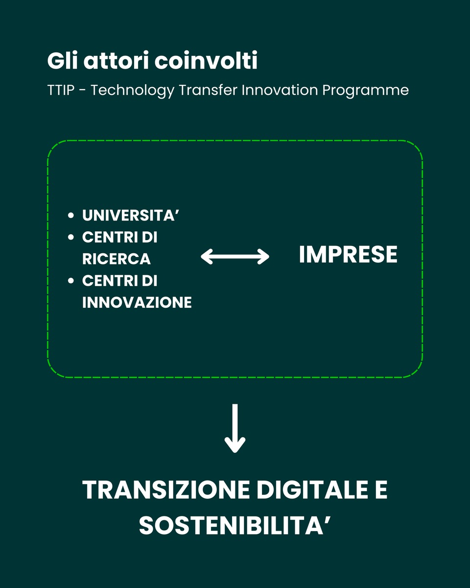 Riprendono le attività di Fondazione REI, contribuendo al progetto regionale #ECOSISTER, insieme agli attori della #formazione, #ricerca e #innovazione del #territorio. 

ECOSISTER coniuga transizione #digital e #green con il benessere sociale e la difesa dell'ambiente.