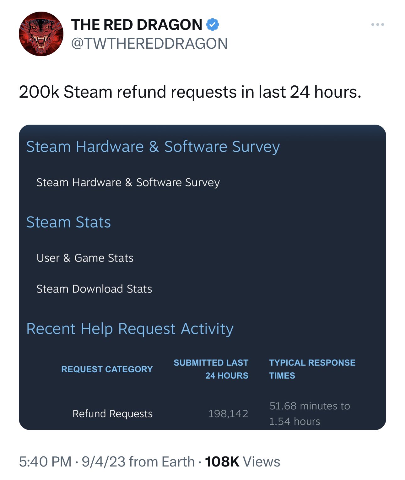 Steam Support :: How To Request A Refund