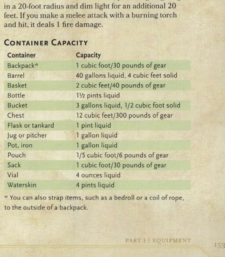MelHellstar's tweet photo. Did you know that in 5E your backpack can only carry up-to 30 pounds of gear? Curious to see how many missed this rule. https://t.co/GcfGcSYqGf