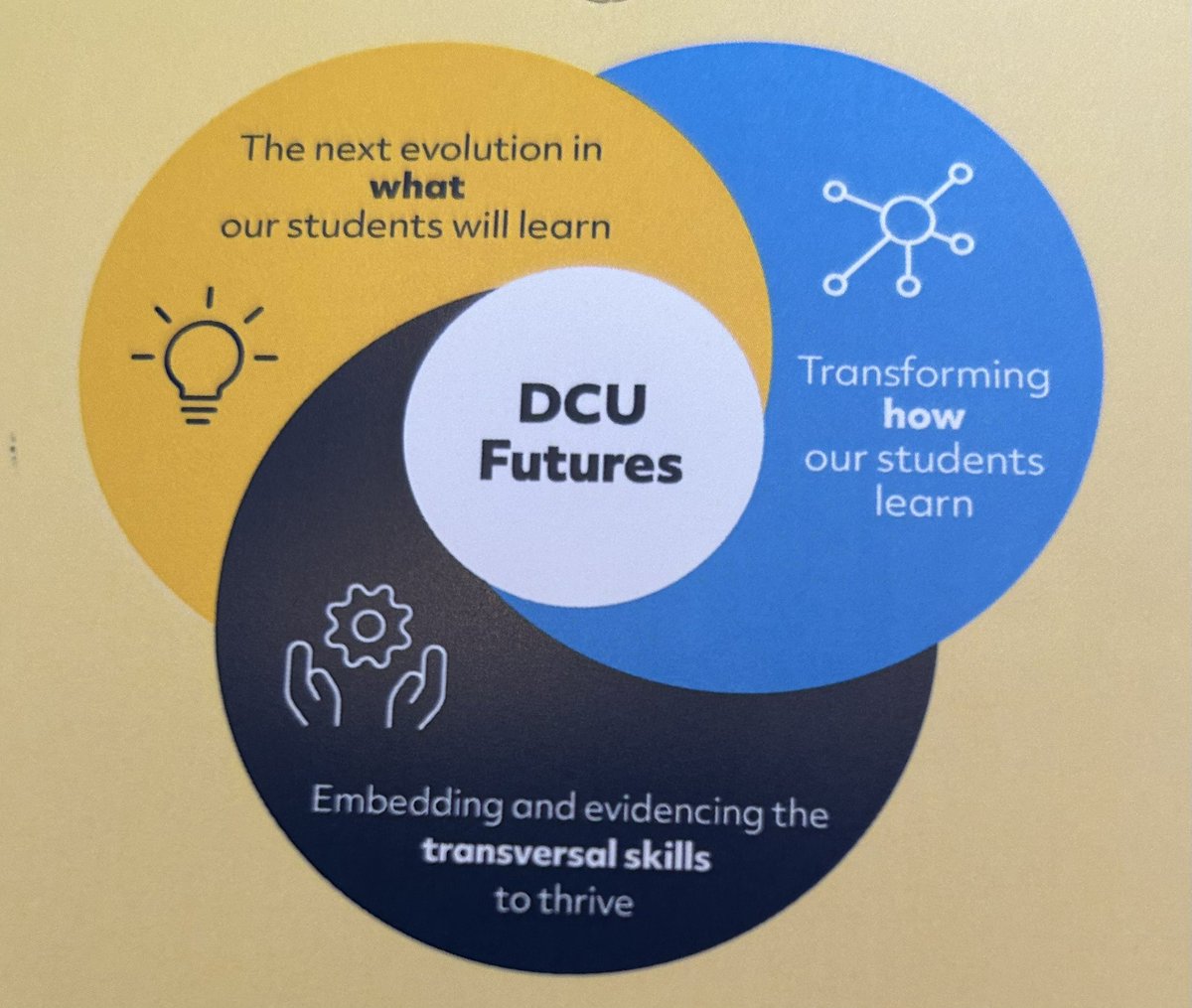 Colinbrow's tweet photo. Fascinating insights on how @DCU &amp; higher education is evolving to meet industry needs &amp; our changing environment shared at #DCUFuturesConf @Noelbrowne9 @DaraBrowne3 https://t.co/ItLL0MIlPo