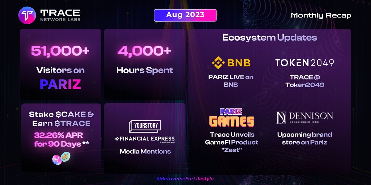 Trace Network Labs tweet media