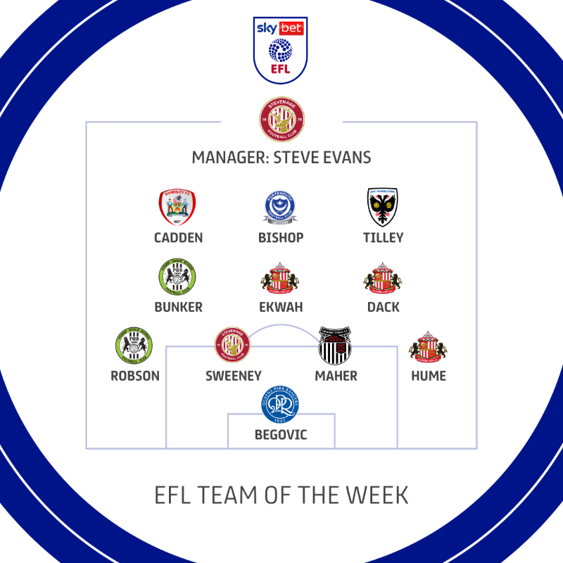 EFL's tweet photo. 📋 Your EFL Team of the Week!

Powered by @WhoScored ratings!

#EFL