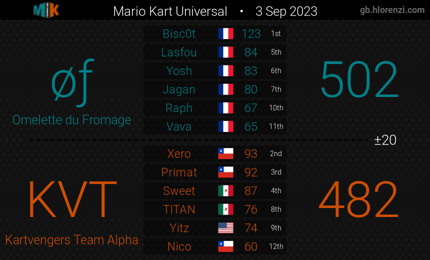 Omelette du Fromage/Frites tweet media