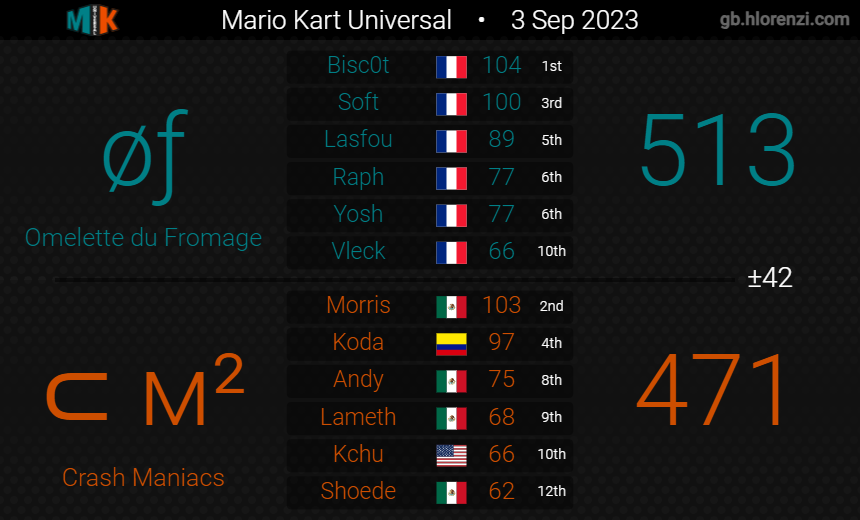 Omelette du Fromage/Frites tweet media