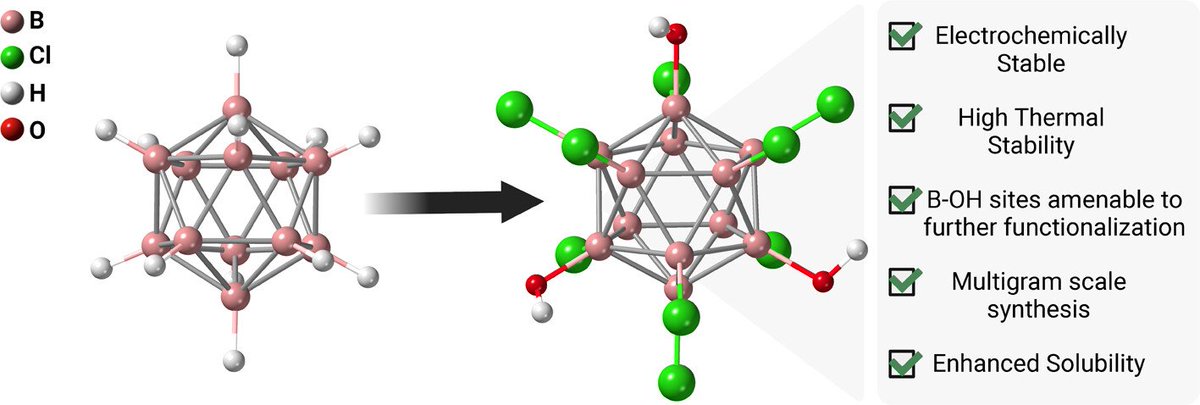 bhkenlo's tweet photo. Vertex Differentiation Strategy for Tuning the Physical Properties of closo-Dodecaborate Weakly Coordinating Anions | Inorganic Chemistry https://t.co/F2aVFZQVcA @organomimetic and co-workers @InorgChem #boron #dodecaborate #weakly #coordinating #anions #B_OR #WCAs #DFT https://t.co/NVemUoyyqG