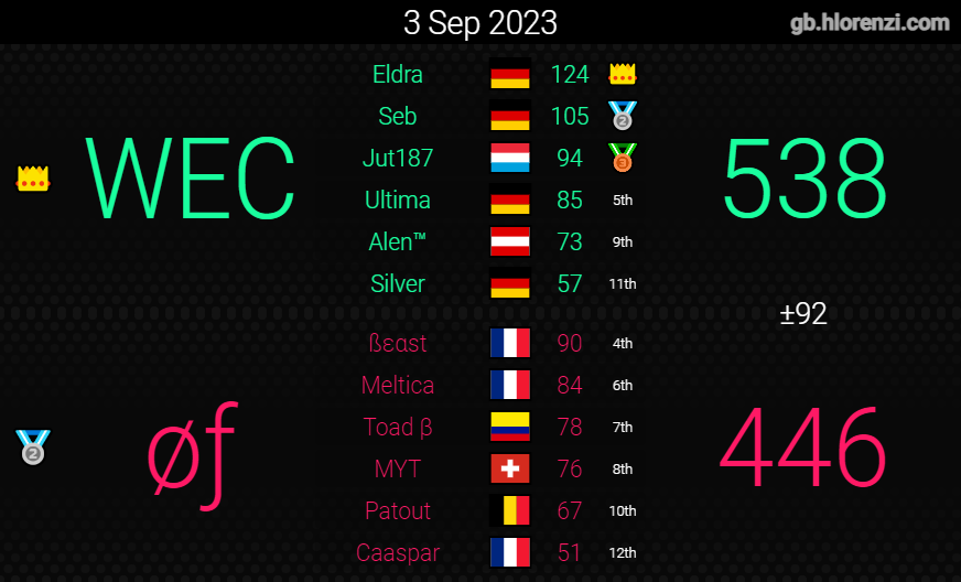 Omelette du Fromage/Frites tweet media