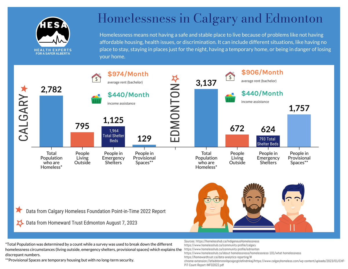 HealthExpertsForSaferAlberta tweet media