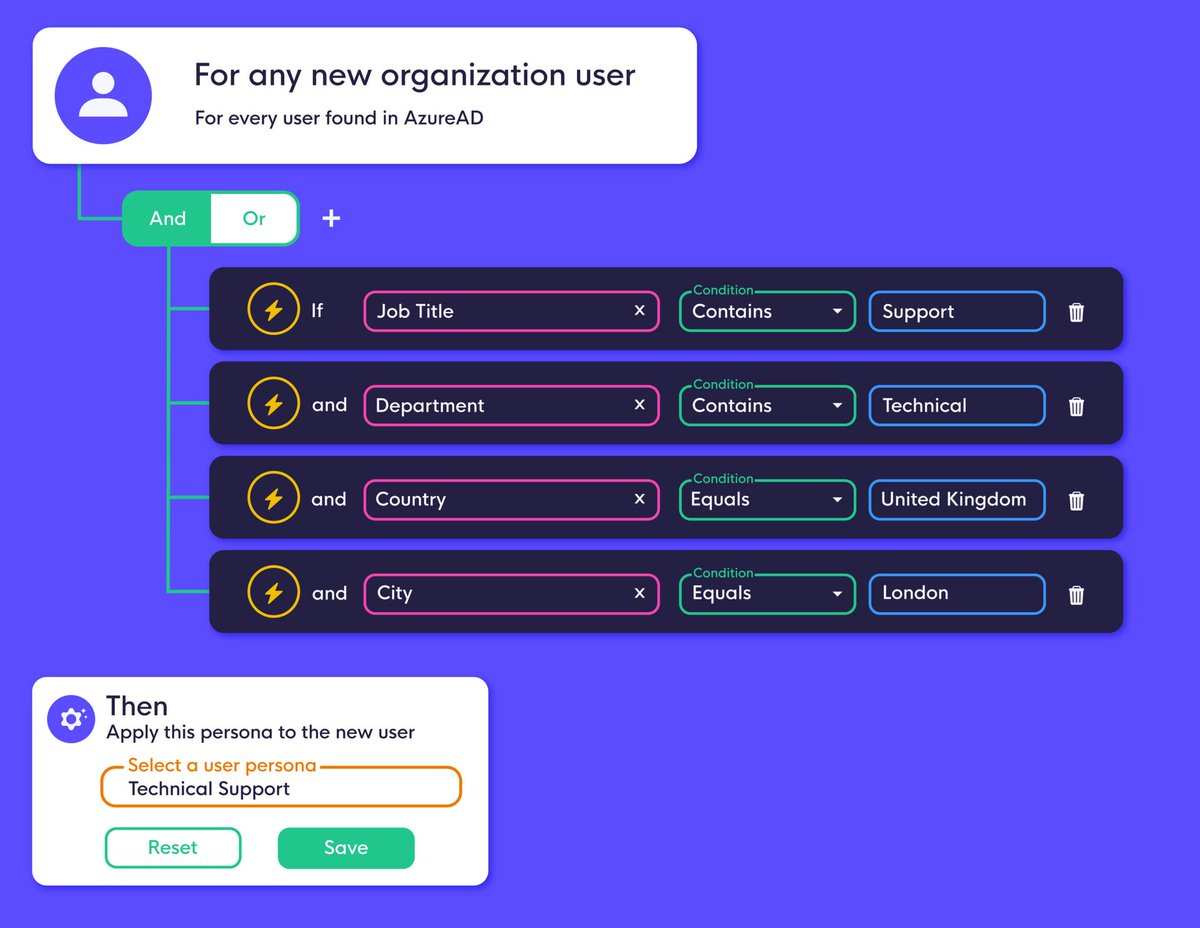 callroute's tweet photo. What is automated user provisioning? 🔎

User provisioning includes repetitive manual processes and lengthy scripts. 🤯

With the help of user personas, rules, and triggers this can be automated in just a few clicks! ⏱️

Find out more ➡️ https://t.co/sRaBuzdM1j

#MicrosoftTeams https://t.co/C7CpK9NE9v
