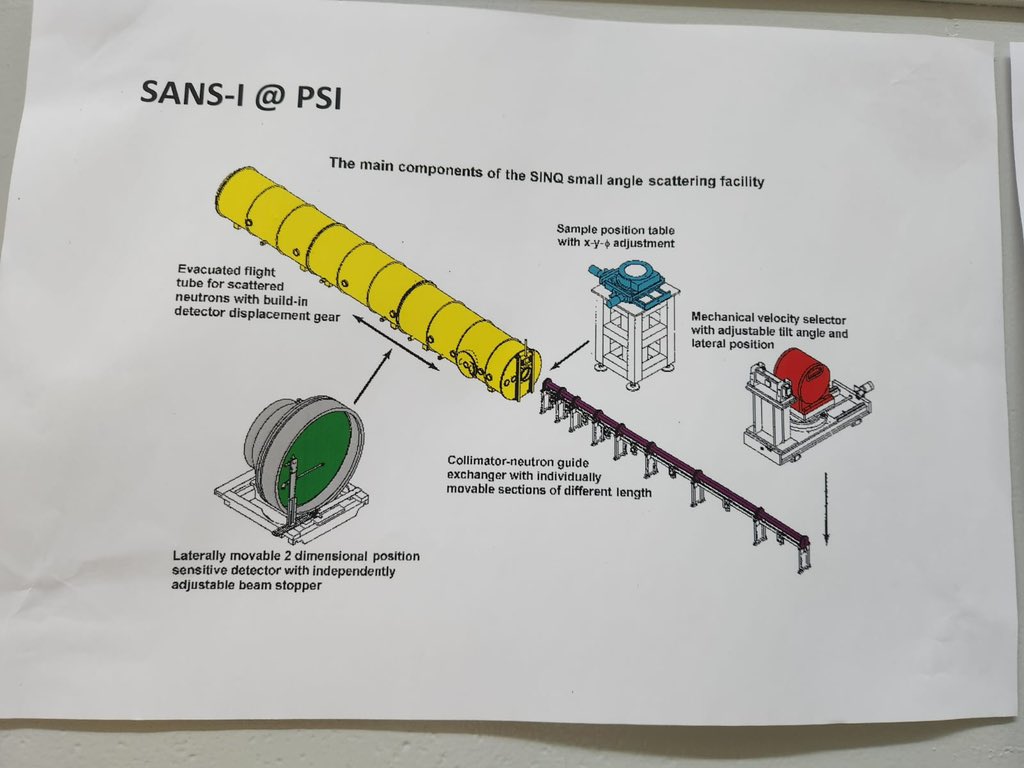 The Estes group was recently at the most neutral place in the world (neutron source at PSI in Switzerland). Looking forward to seeing some great neutron scattering data!