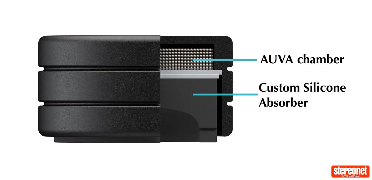 StereoNETUK's tweet photo. AUVA 50 and AUVA EQ added to @StackAudio's popular line of isolators.
READ MORE π https://t.co/WLcRVW9q9k
#hifinews #audiophile #stereonet #snuk #isolation #antivibration #hifisystem #hificomponent #hifiisolation #hifiaudio #britishbrand https://t.co/z8oKiN7lMQ