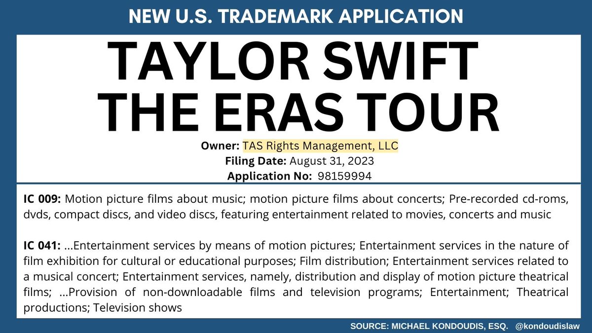 Taylor Swift has filed a new trademark for her upcoming tour film: TAYLOR SWIFT THE ERAS TOUR The August 31 trademark filing covers: 🎬Motion Pictures 🎬Film Distribution + Exhibition 🎬Entertainment Services 🎬Theatrical Productions 🎬Television Shows Taylor Swift owns…