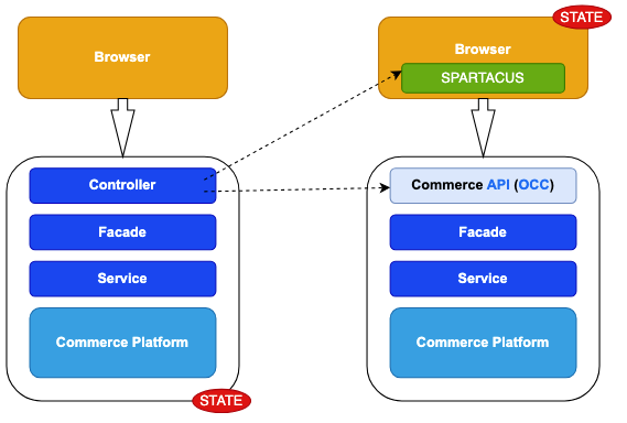 SapoursTech's tweet image. Ready to supercharge your online store? Discover the benefits of migrating from an accelerator-based storefront to a composable storefront. The future of retail is here! 🏪💻✅ 

bit.ly/3P3oLtQ

#RetailTech #Ecommerce #ComposableStorefront