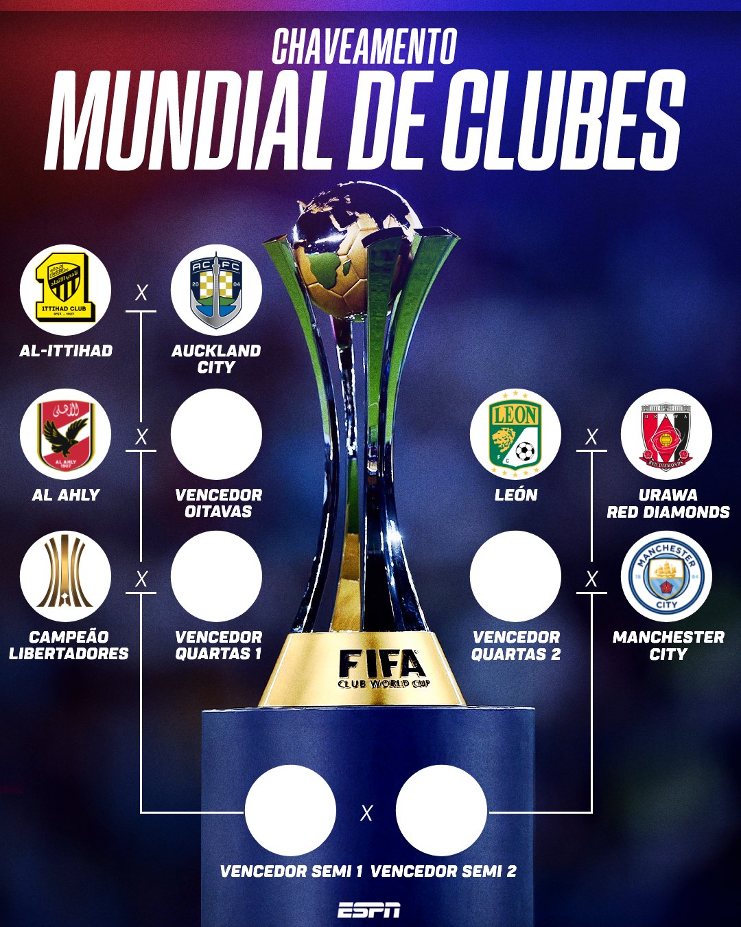 Sorteio define caminho do campeão da Libertadores no Mundial de Clubes