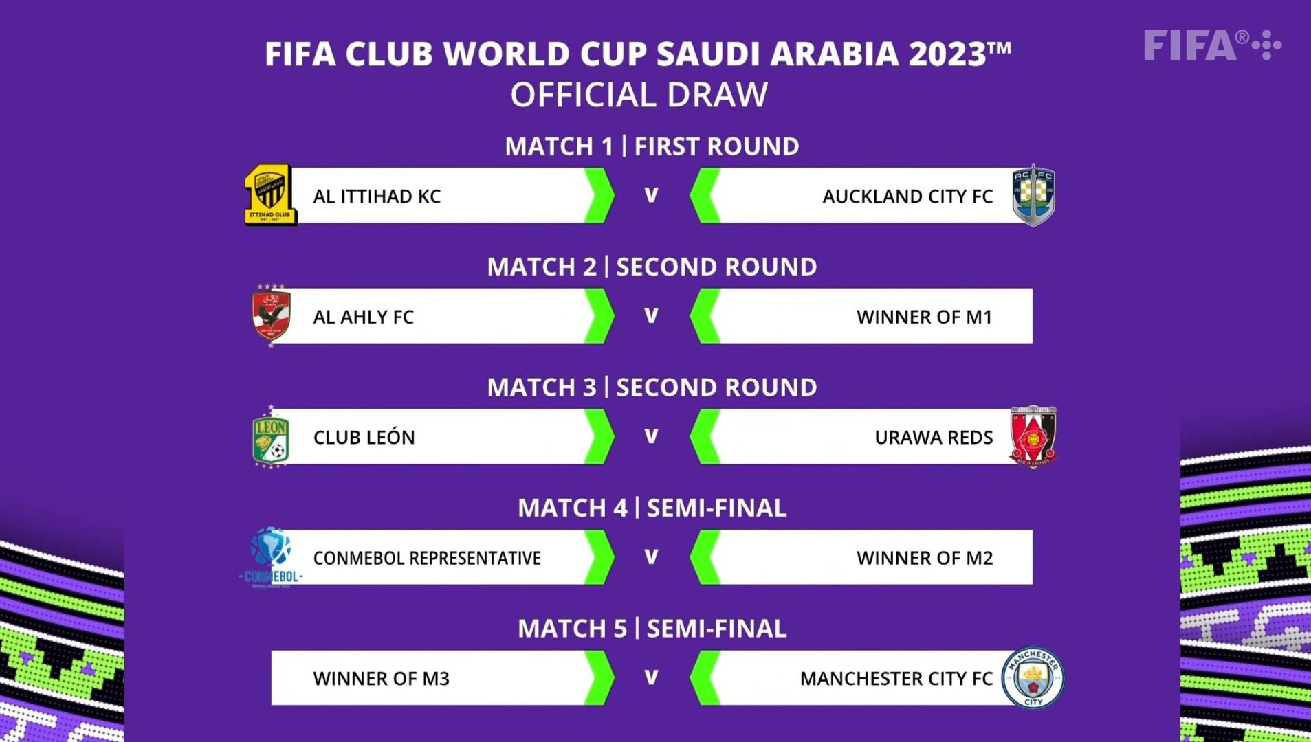 Esporte Na Band on X: CAMINHO DEFINIDO! ✓ A Fifa sorteou e definiu o  chaveamento do Mundial de Clubes de 2023. O campeão da #Libertadores pode  enfrentar o Al Ittihad, da Arábia