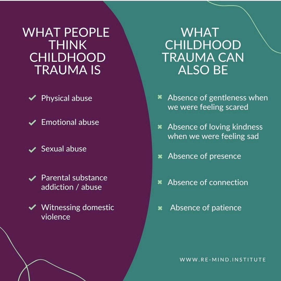 BOOM!

#childhoodtrauma 
#smashthestigma 
#traumaticstrength