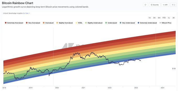 Bitcoin rainbow chart блум. Bitcoin rainbow chart. биткоин радуга. kaspa rainbow chart.