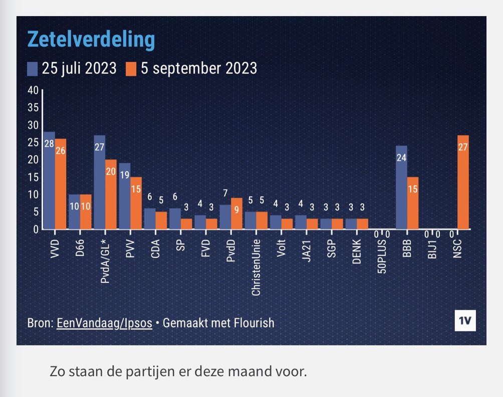 Peter van Dijken tweet media