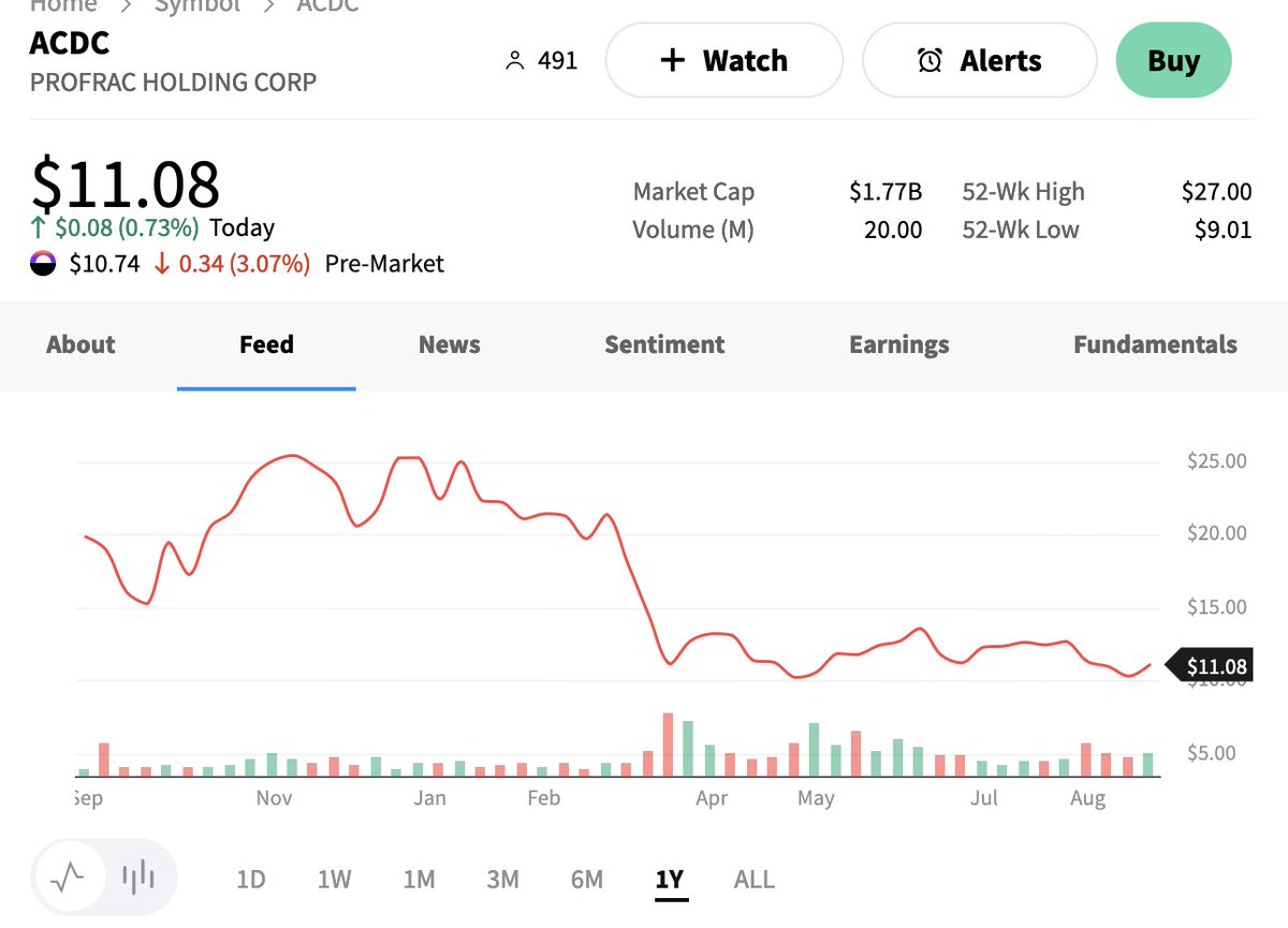 $EOSE 🤡🤡🤡