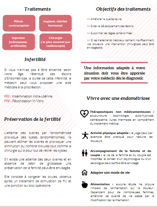 Groupement_IST's tweet image. On la soigne, on la traite, mais on ne guérit pas de l’endométriose.
Découvrez en images ces quelques chiffres pour mieux comprendre les impacts de l’#endométriose,  cette maladie inflammatoire et parfois sociale qui pèse sur le quotidien personnel et professionnel des #femmes